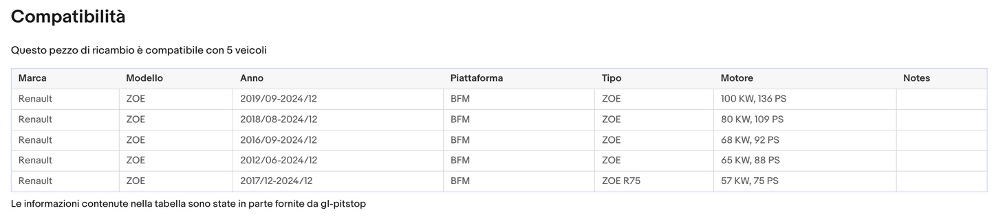Coppia di Spazzole Tergicristalli per RENAULT Zoe da 12/12 Sonas srl