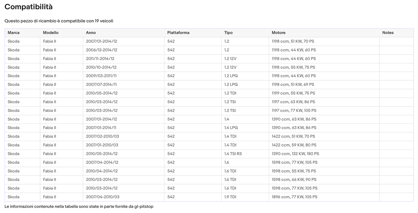 Coppia di Spazzole Tergicristalli per SKODA Fabia 2, RS da 05/07 a 07/14 Sonas srl