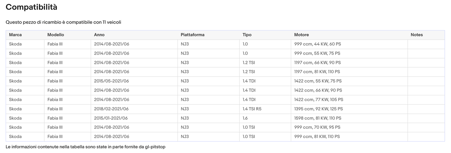 Coppia di Spazzole Tergicristalli per SKODA Fabia 3 da 08/14 Sonas srl
