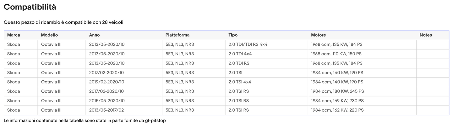 Coppia di Spazzole Tergicristalli per SKODA Octavia 3 da 11/12 Sonas srl