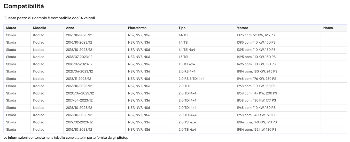 Coppia di Spazzole Tergicristalli per SKODA Kodiaq da 03/17 Sonas srl