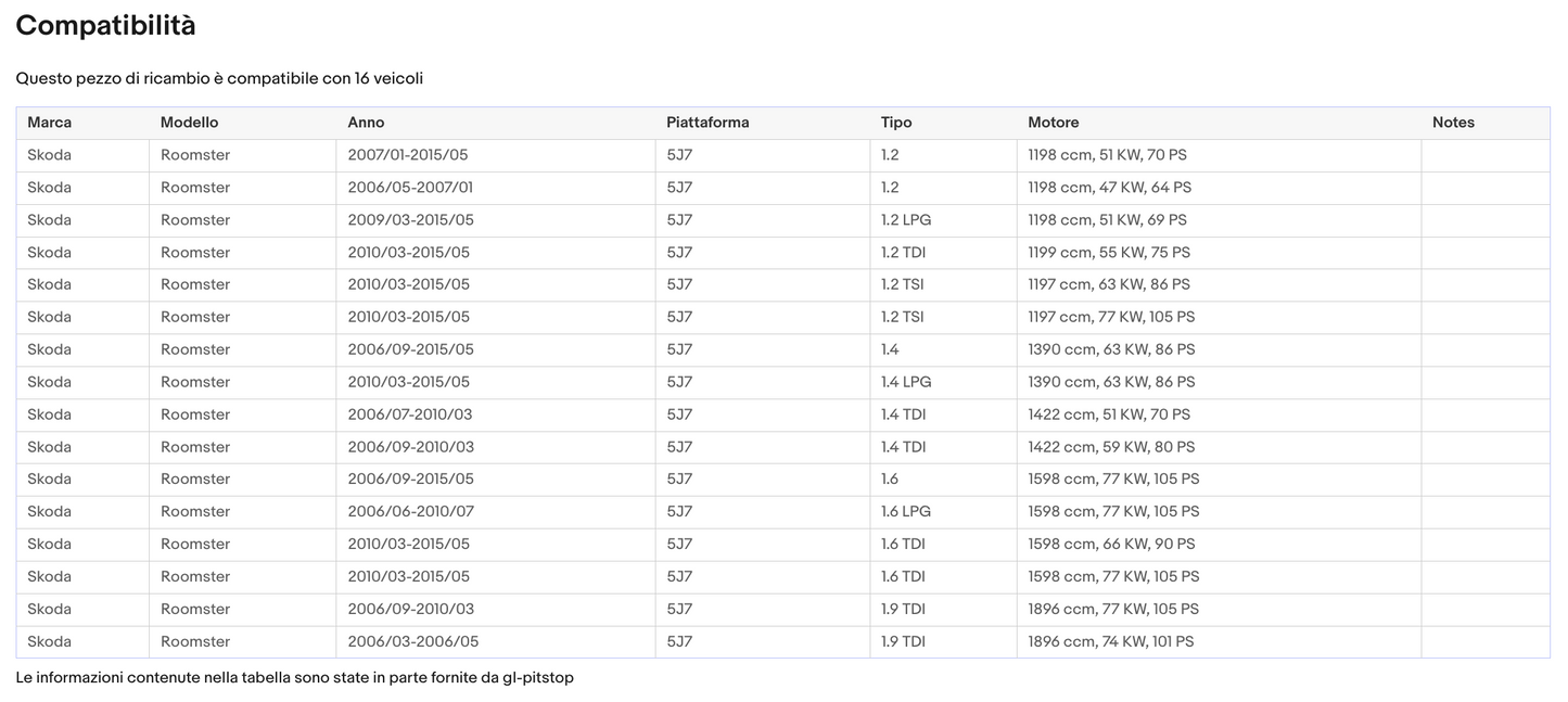 Coppia di Spazzole Tergicristalli per SKODA Roomster da 03/06 Sonas srl