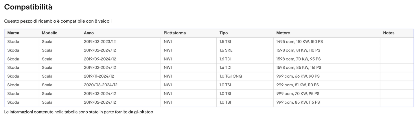 Coppia di Spazzole Tergicristalli per SKODA Scala da 02/19 Sonas srl