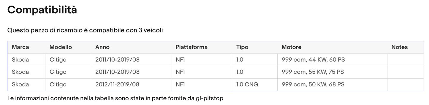 Coppia di Spazzole Tergicristalli per SKODA Skoda Citigo da 10/11 Sonas srl