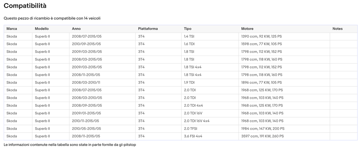 Coppia di Spazzole Tergicristalli per SKODA Superb 2 da 07/08 Sonas srl