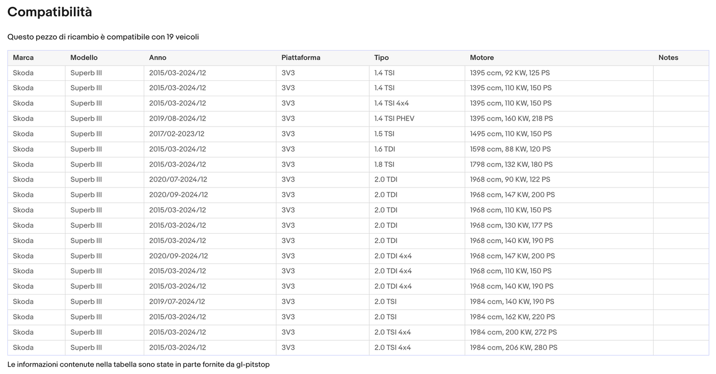Coppia di Spazzole Tergicristalli per SKODA Superb 3 da 06/15 Sonas srl