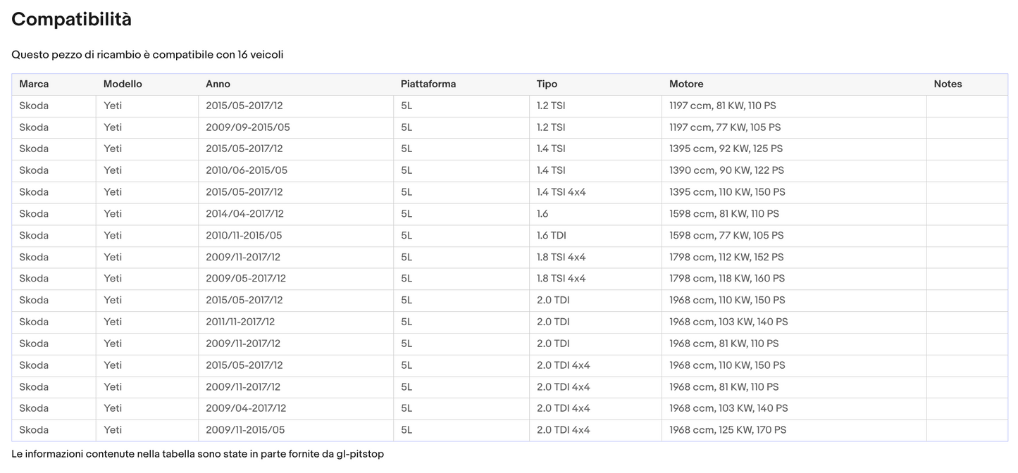Coppia di Spazzole Tergicristalli per SKODA Yeti da 05/09 Sonas srl