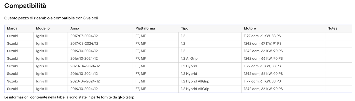 Coppia di Spazzole Tergicristalli compatibile con SUZUKI Ignis da 10/16 Sonas srl