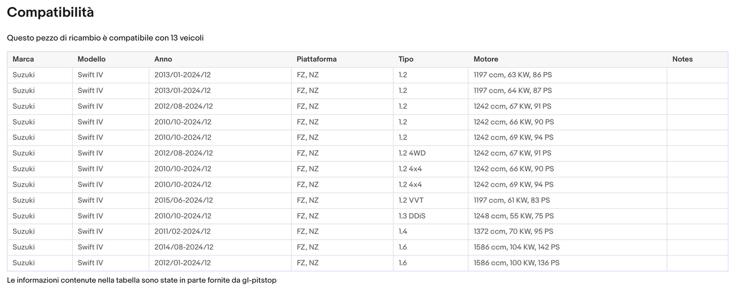Coppia di Spazzole Tergicristalli compatibile con SUZUKI Swift da 10/10 Sonas srl