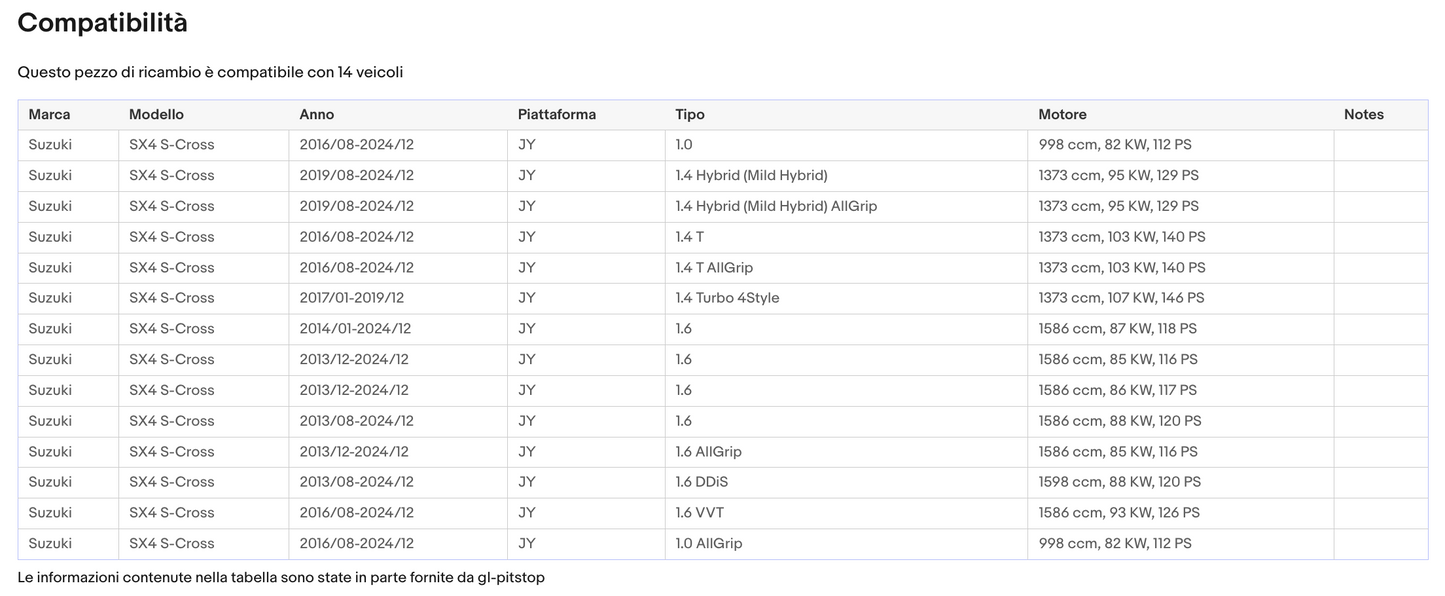 Coppia di Spazzole Tergicristalli compatibile con SUZUKI SX4, S-Cross da 10/13 Sonas srl