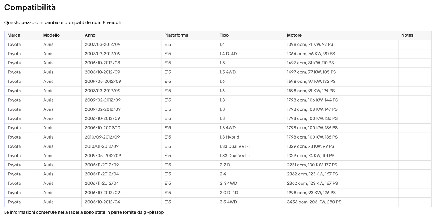 Coppia di Spazzole Tergicristalli per TOYOTA Auris da 02/07 a 08/12 Sonas srl