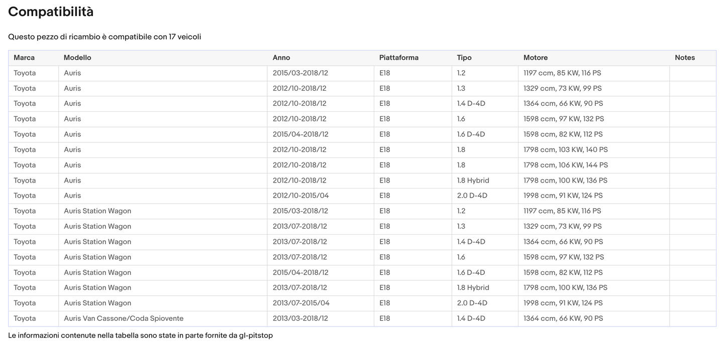 Coppia di Spazzole Tergicristalli per TOYOTA Auris da 09/12 Sonas srl