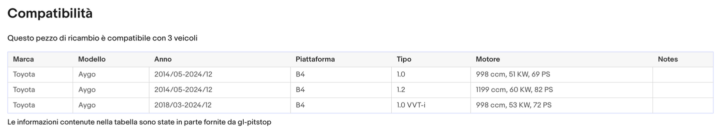 Coppia di Spazzole Tergicristalli per TOYOTA Aygo da 05/14 Sonas srl