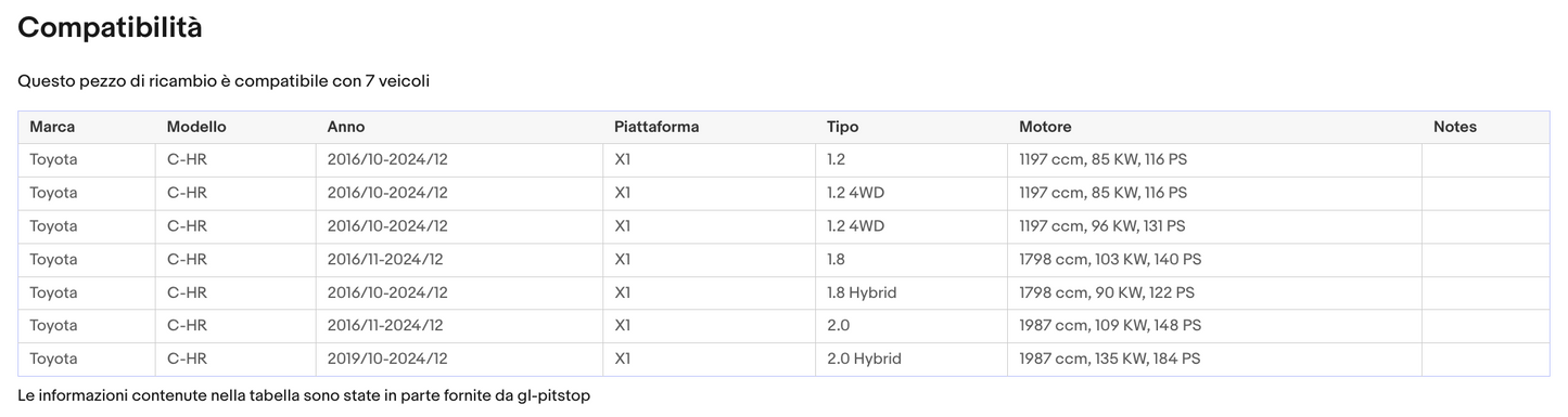 Coppia di Spazzole Tergicristalli per TOYOTA C-HR da 10/16 Sonas srl