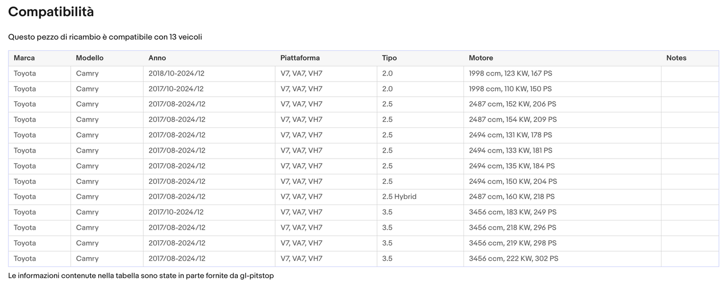 Coppia di Spazzole Tergicristalli per TOYOTA Camry da 04/18 Sonas srl