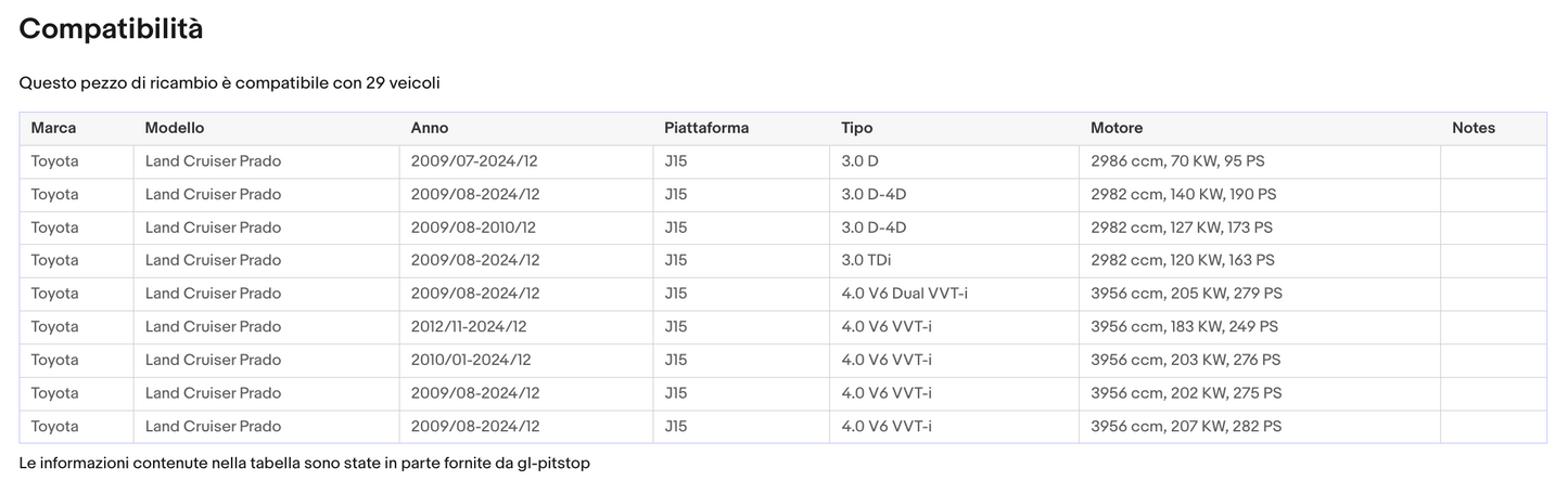 Coppia di Spazzole Tergicristalli per TOYOTA Landcruiser Prado da 2012 Sonas srl
