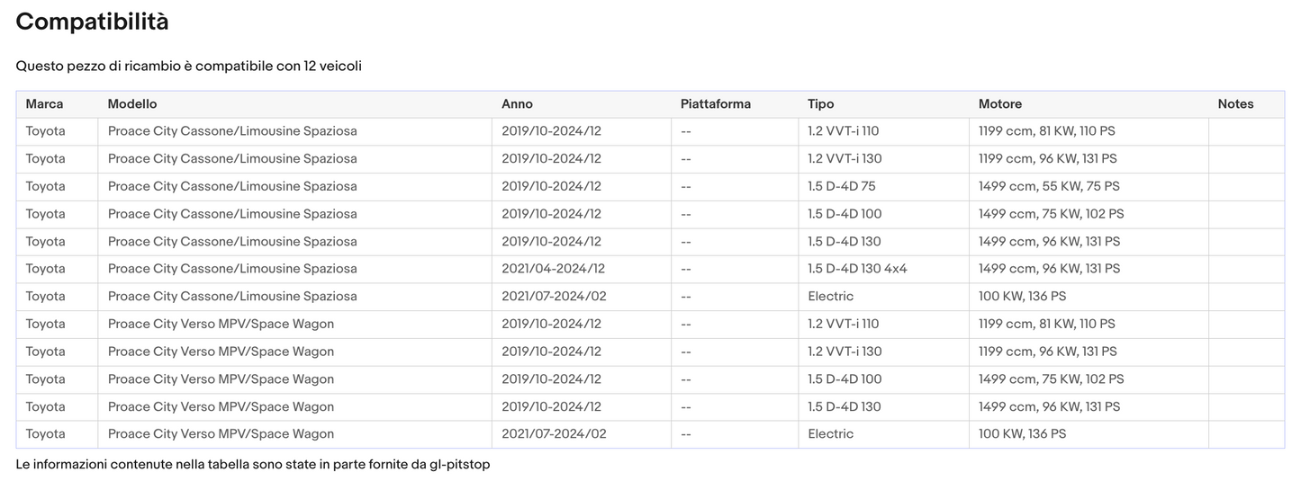 Coppia di Spazzole Tergicristalli per TOYOTA Proace City da 10/19 Sonas srl