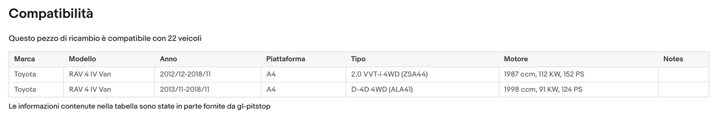 Coppia di Spazzole Tergicristalli per TOYOTA Rav 4 da 12/12 Sonas srl