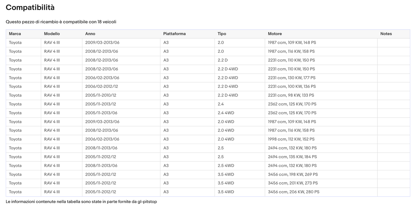 Coppia di Spazzole Tergicristalli per TOYOTA Rav 4 II, facelift da 11/05 a 11/12 Sonas srl