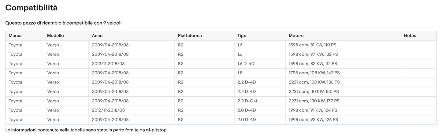 Coppia di Spazzole Tergicristalli per TOYOTA Verso da 04/09 Sonas srl