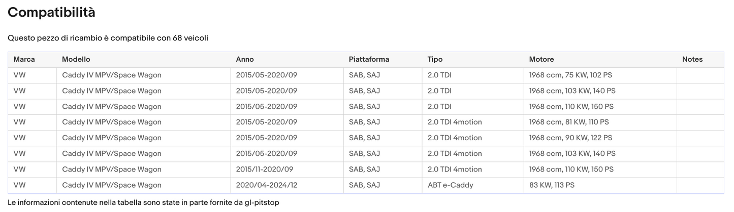 Coppia di Spazzole Tergicristalli compatibile con VOLKSWAGEN Caddy da 05/15 a 05/17 Sonas srl