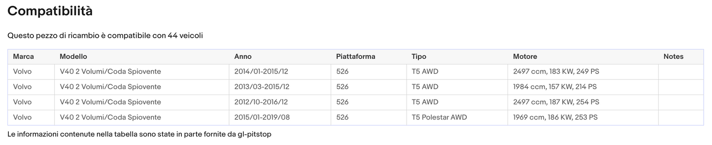 Coppia di Spazzole Tergicristalli per VOLVO V40 II da 08/12 Sonas srl