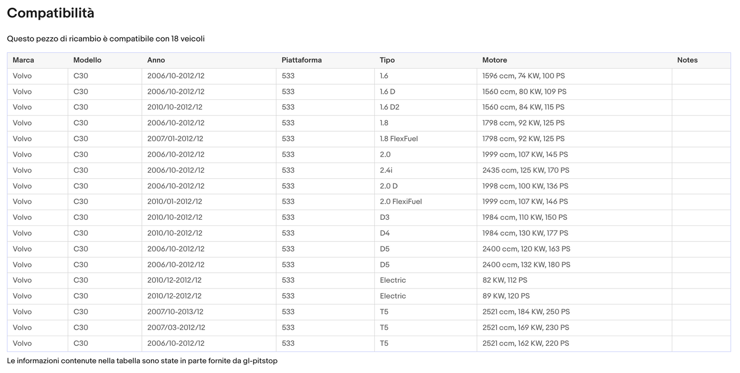 Coppia di Spazzole Tergicristalli per VOLVO C30 da 10/06 Sonas srl