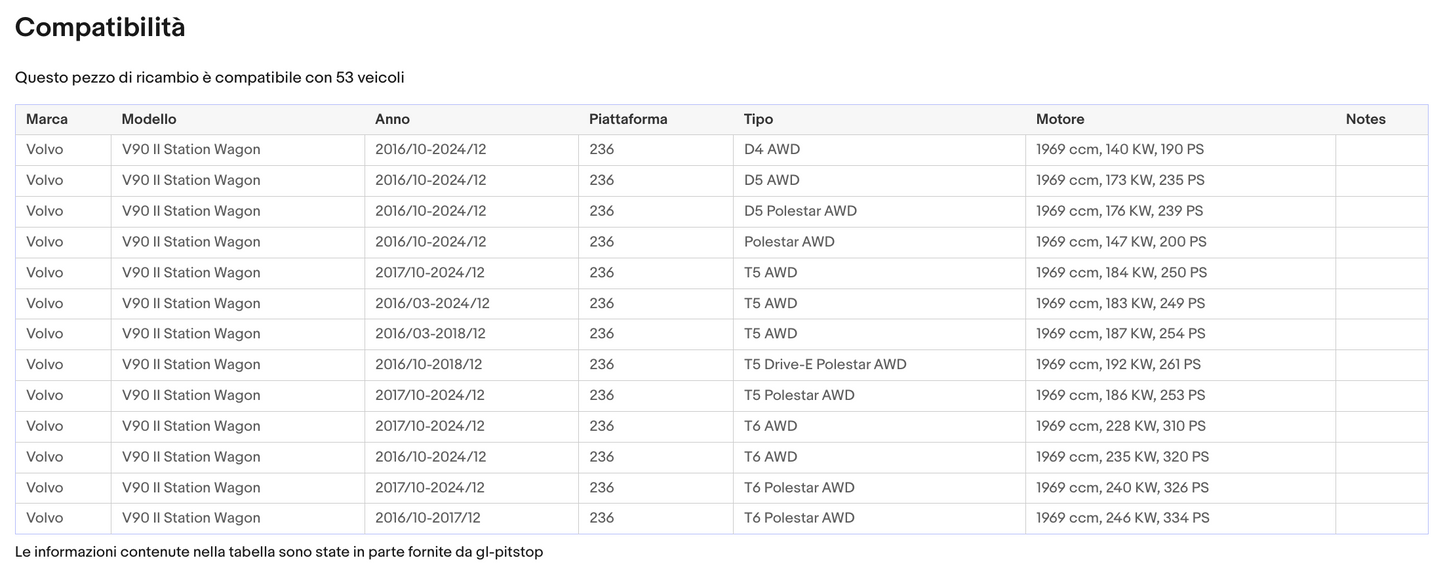 Coppia di Spazzole Tergicristalli per VOLVO V90 da 03/16 Sonas srl