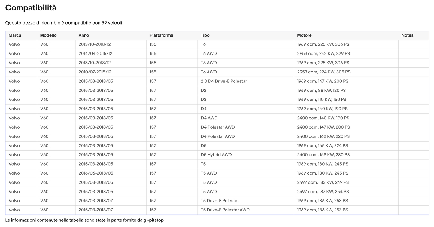 Coppia di Spazzole Tergicristalli per VOLVO V60 da 06/10 Sonas srl