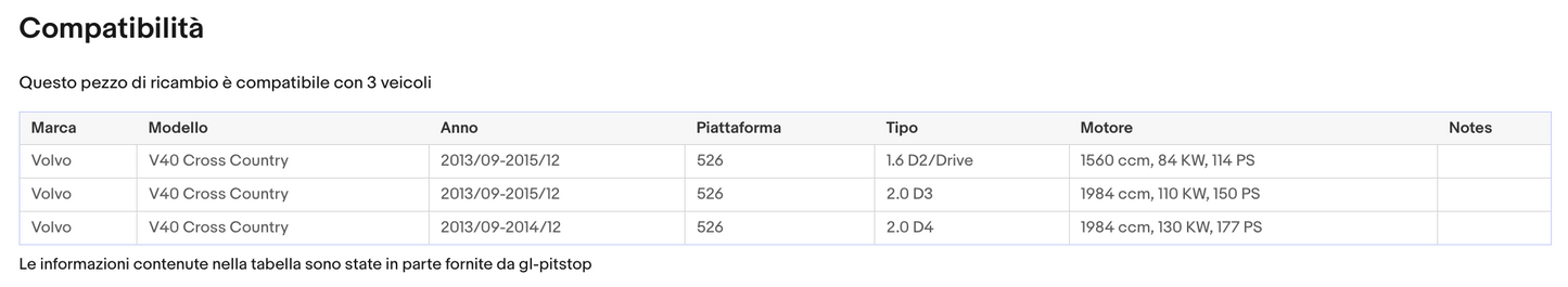 Coppia di Spazzole Tergicristalli per VOLVO V40 Cross country da 01/13 Sonas srl