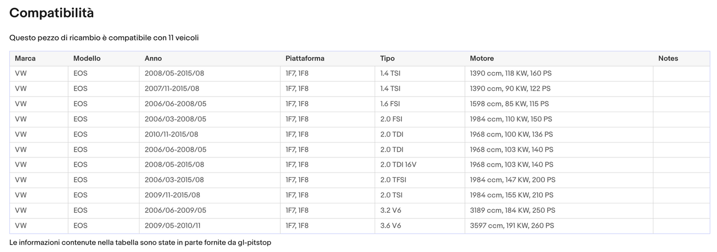 Coppia di Spazzole Tergicristalli compatibile con VOLKSWAGEN Eos da 05/06 a 08/15 Sonas srl