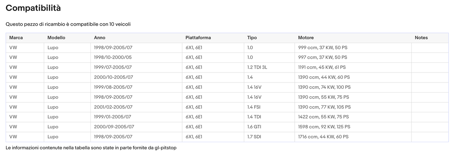 Coppia di Spazzole Tergicristalli compatibile con VOLKSWAGEN Lupo, GTI da 06/03 a 07/05 Sonas srl