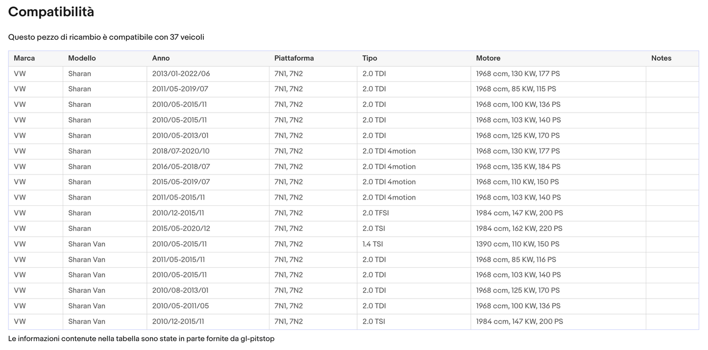 Coppia di Spazzole Tergicristalli compatibile con VOLKSWAGEN Sharan da 06/01 Sonas srl