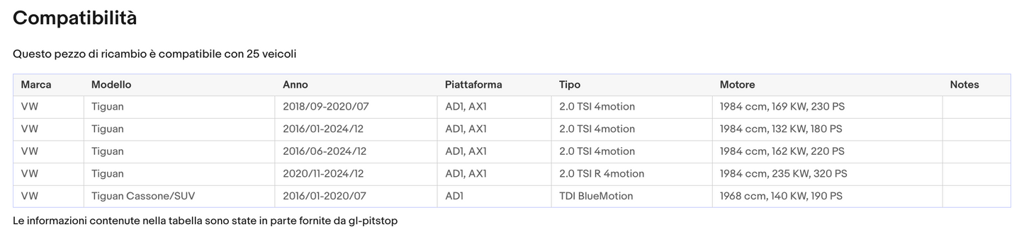 Coppia di Spazzole Tergicristalli compatibile con VOLKSWAGEN Tiguan da 02/16 Sonas srl