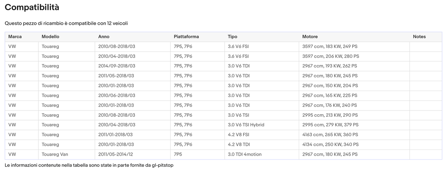 Coppia di Spazzole Tergicristalli compatibile con VOLKSWAGEN Touareg da 01/10 Sonas srl