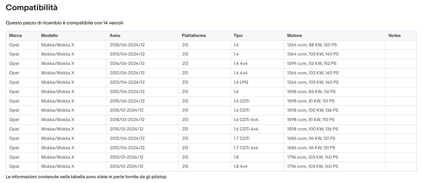 Coppia Molla a Gas per portellone compatibile con OPEL Mokka da '12 Sonas srl