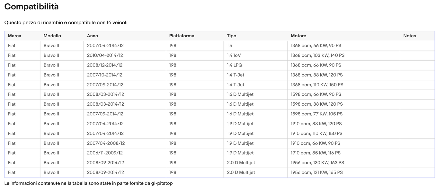 Coppia Molla a Gas Portellone compatibile con FIAT Bravo II 3P (198) Sonas srl