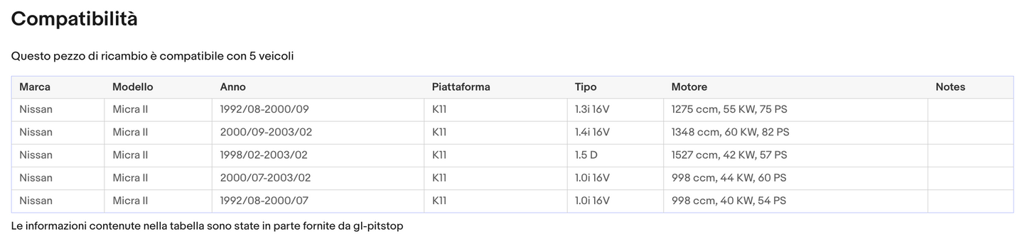 Coppia Molla a Gas Portellone compatibile con NISSAN Micra II (K11) da '92 a '02 Sonas srl