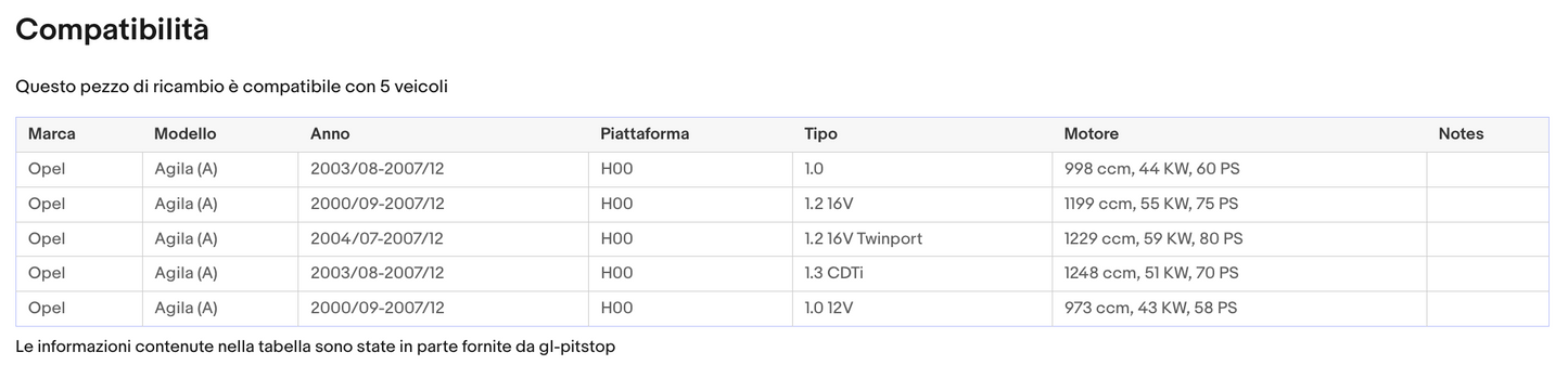 Coppia Molla a Gas Portellone per compatibile conOPEL Agila A (H00) da 12/08 a '08 Sonas srl