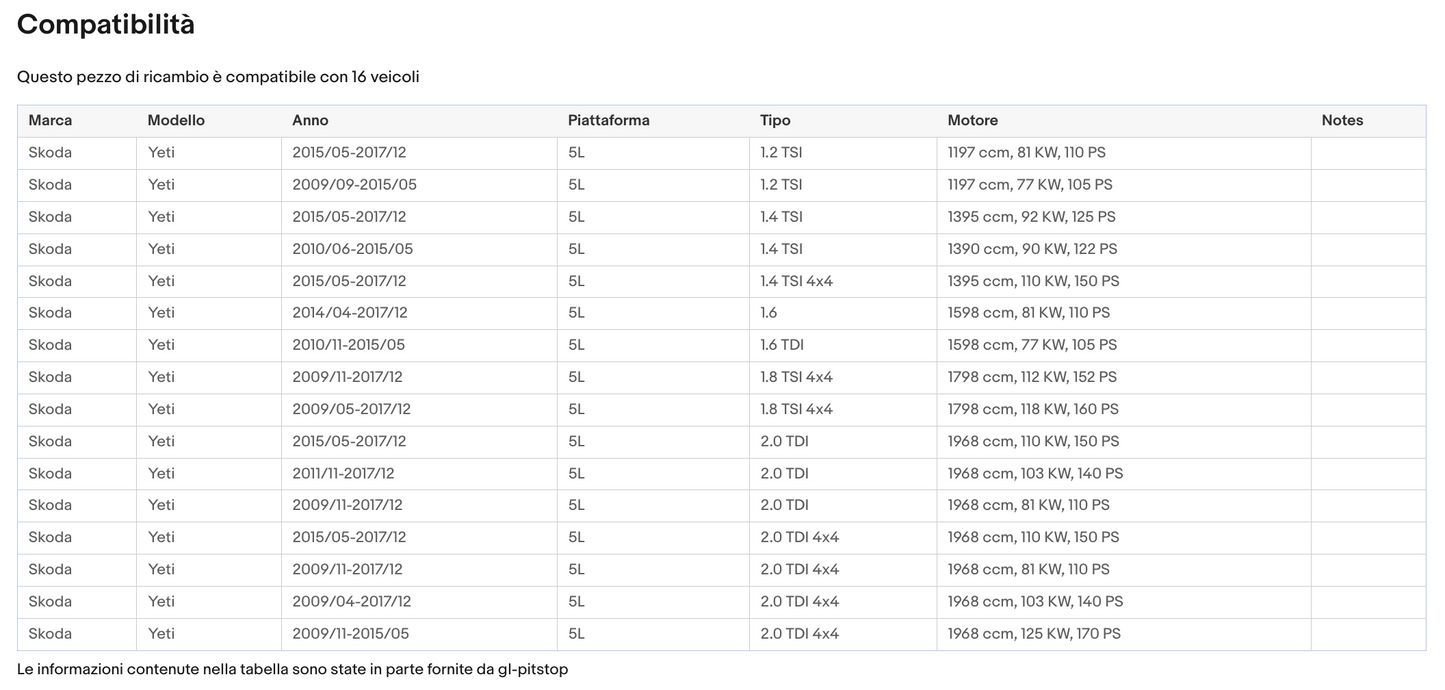 Coppia Molla a Gas Portellone compatibile con SKODA Yeti (5L) da 05/09 Sonas srl