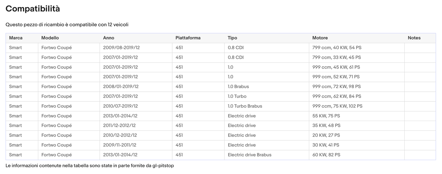 Coppia Molle a Gas per portellone compatibile con SMART FORTWO COUPE' (451) da '07 Sonas srl