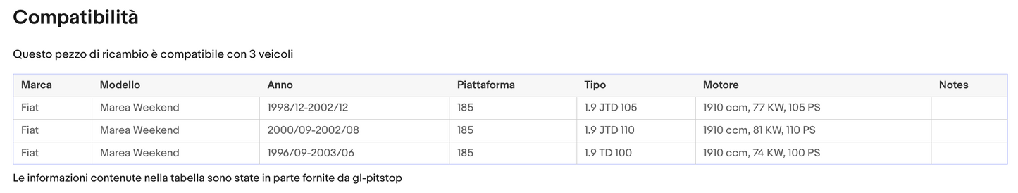 Coppia Molle a Gas per Portellone compatibile con FIAT Marea Weekend (185) Sonas srl