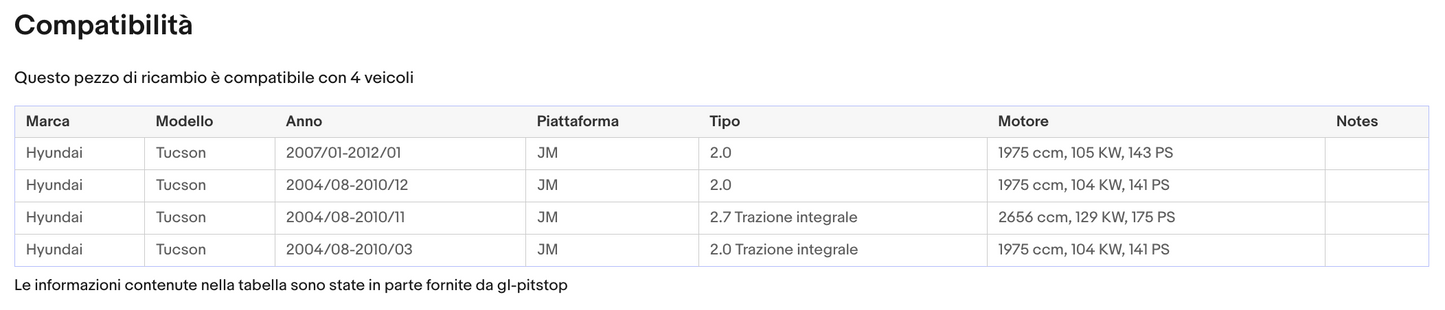 Coppia Molle a Gas compatibile con HYUNDAI TUCSON (JM) Sonas srl