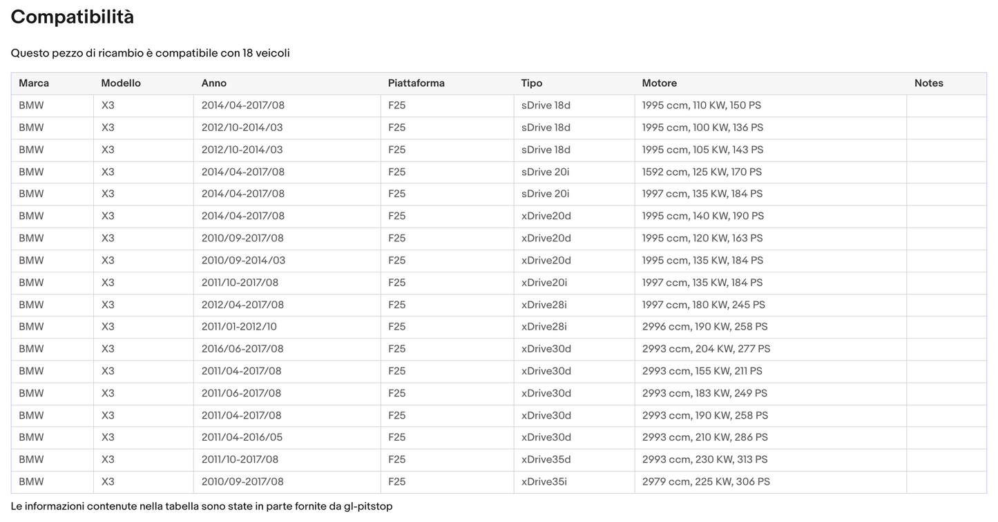 Coppia Molle a Gas Portellone compatibile con BMW X3 F25 da '10 Sonas srl