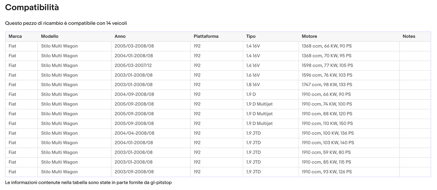 Coppia Molle a Gas Cofano Anteriore compatibile con FIAT STILO Multiwagon (192) Sonas srl