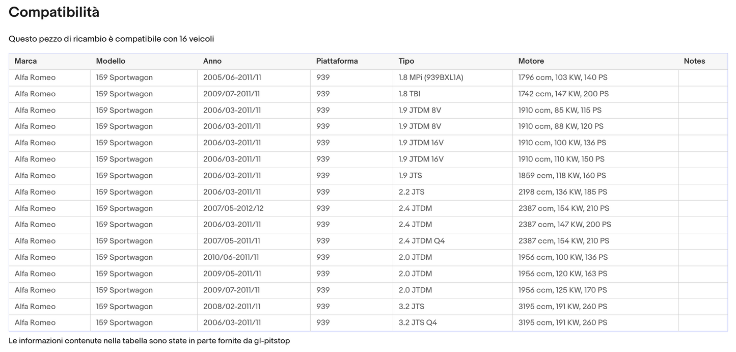 Coppia Molle a Gas Cofano Motore compatibile con ALFA 159 Sportwagon 939 Sonas srl