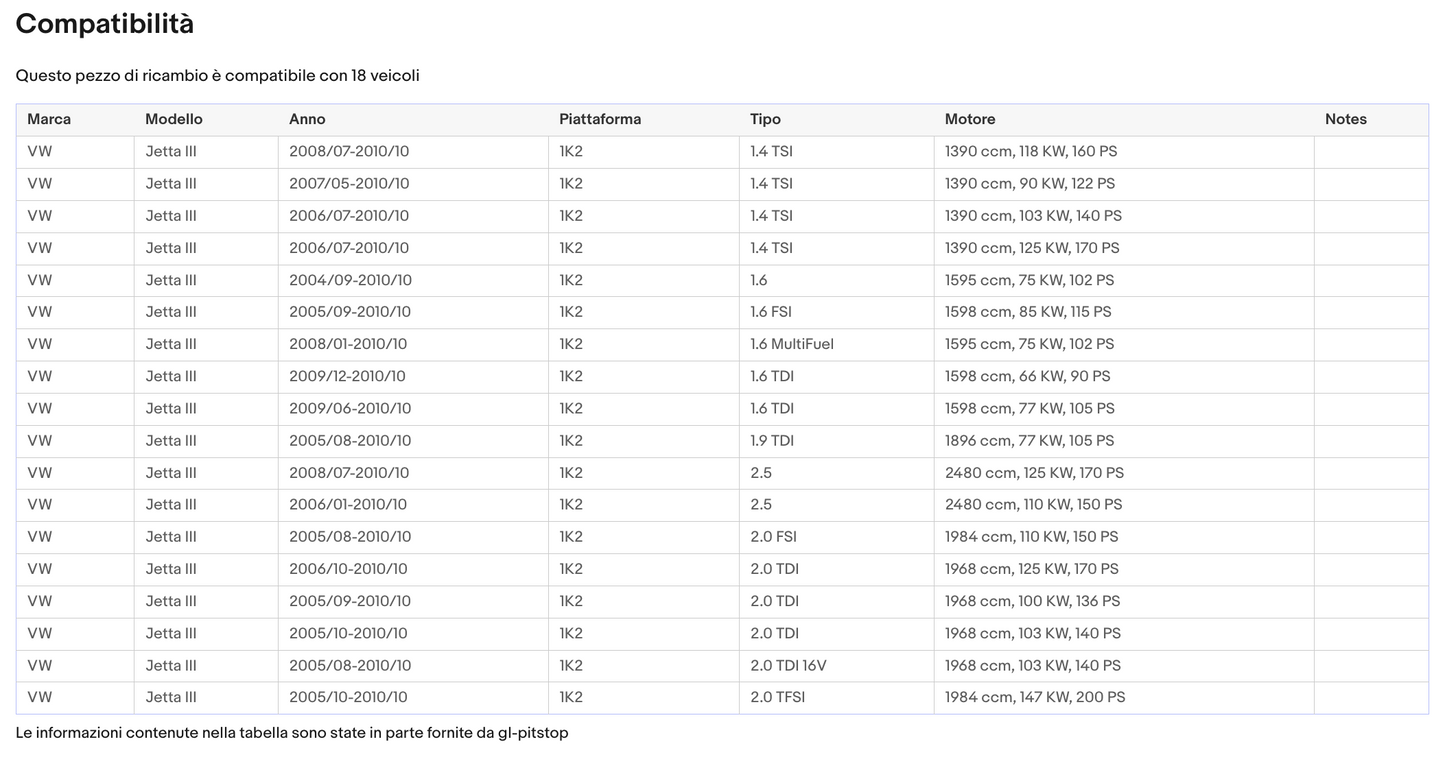 Coppia Molle a Gas cofano Motore per compatibile con VOLKSWAGEN Jetta III (1K2) Sonas srl