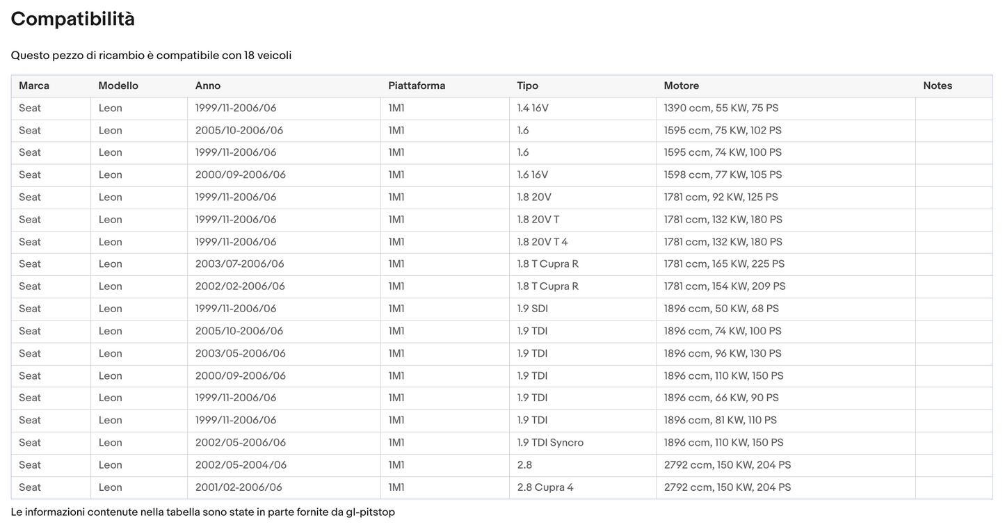 Coppia Molle a Gas Cofano Motore compatibile con SEAT Toledo II (1L) Sonas srl