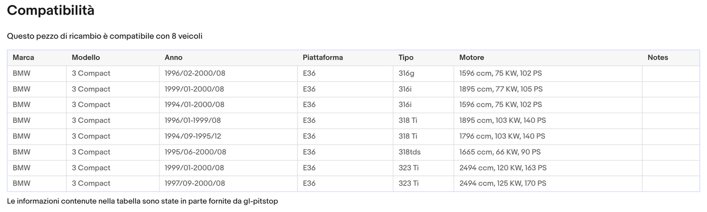 Coppia Molle a Gas compatibile con BMW Serie 3 Compact (E36) Sonas srl