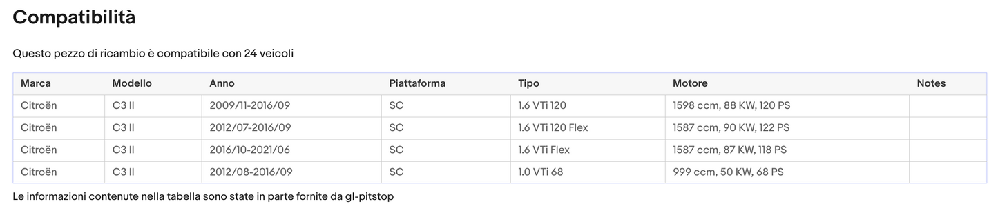 Coppia Molle a Gas compatibile con CITROEN C3 II (SC) da '12 Sonas srl